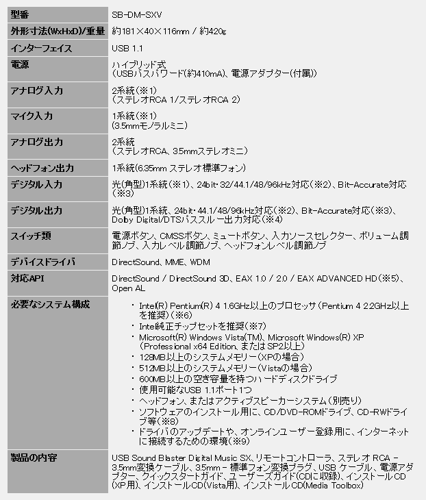 CREATIVE SB0560 (Sound Blaster Digital Music SX)
