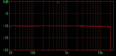 Soundtrack HIFI-130BⅡ (改)