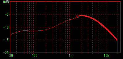 Soundtrack HIFI-130BⅡ