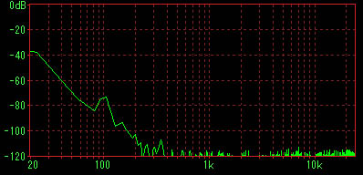 Soundtrack HIFI-130BⅡ
